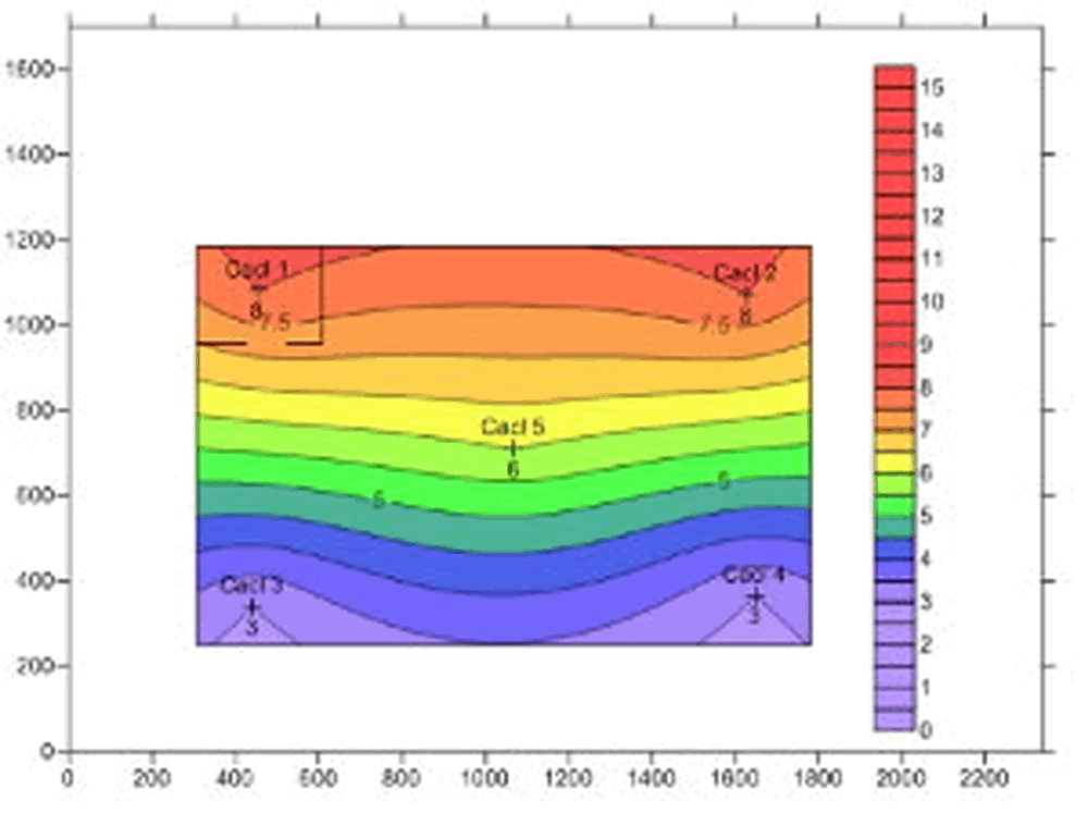 contour map